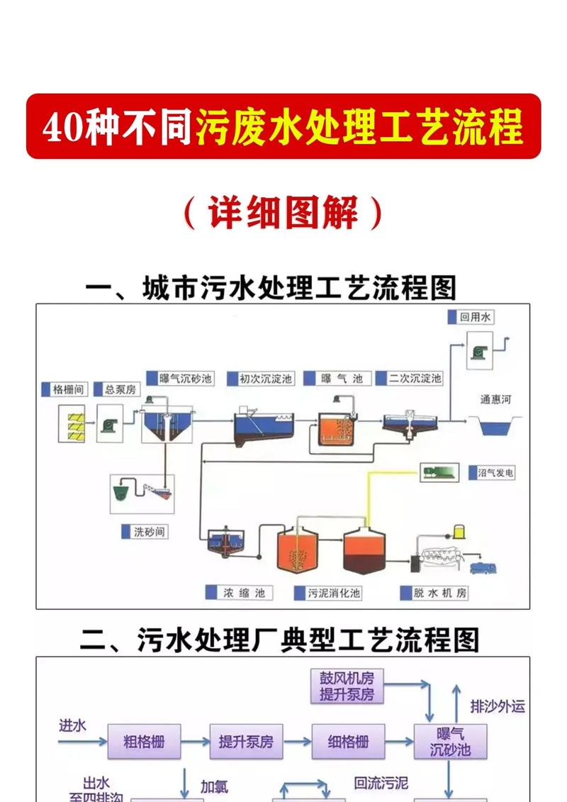 船舶污水有哪些危害与处理方法?-图1 船舶污水有哪些危害与处理方法?-图1