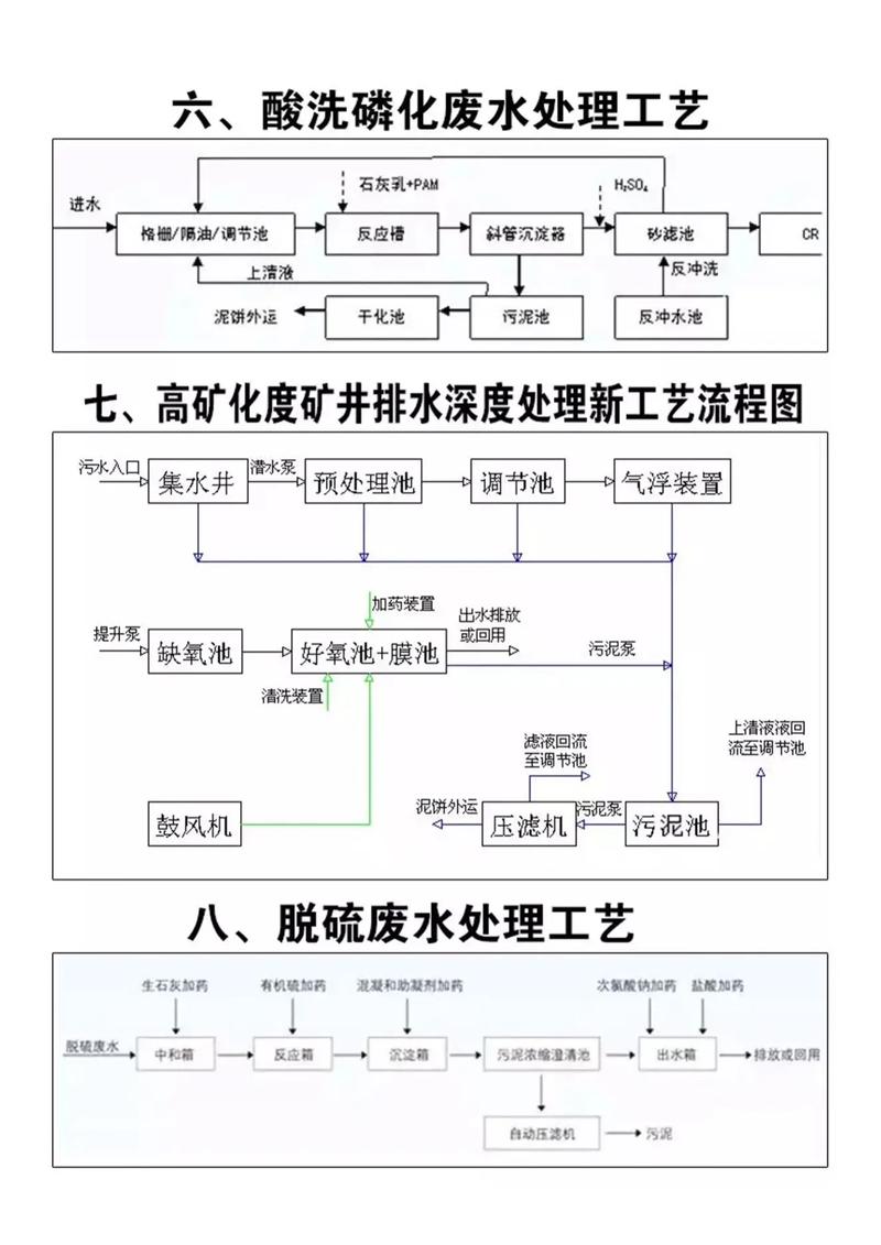 船舶污水有哪些危害与处理方法?-图2 船舶污水有哪些危害与处理方法?-图2