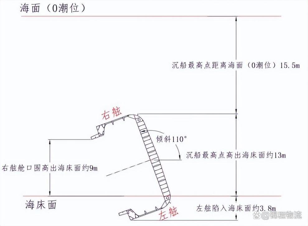 船舶为何会突然倾斜？-图1
