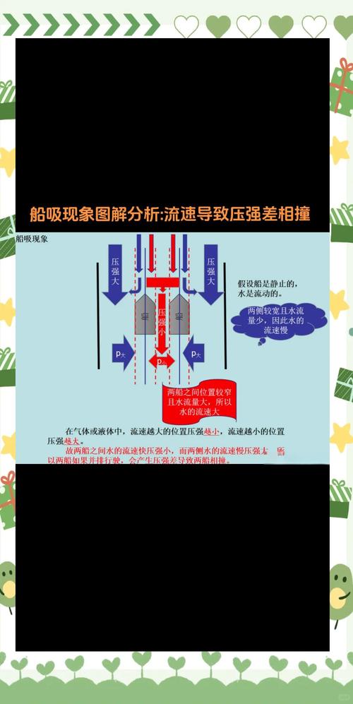 船舶污染如何有效改善？-图2