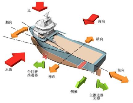 船舶系统究竟指什么？-图1