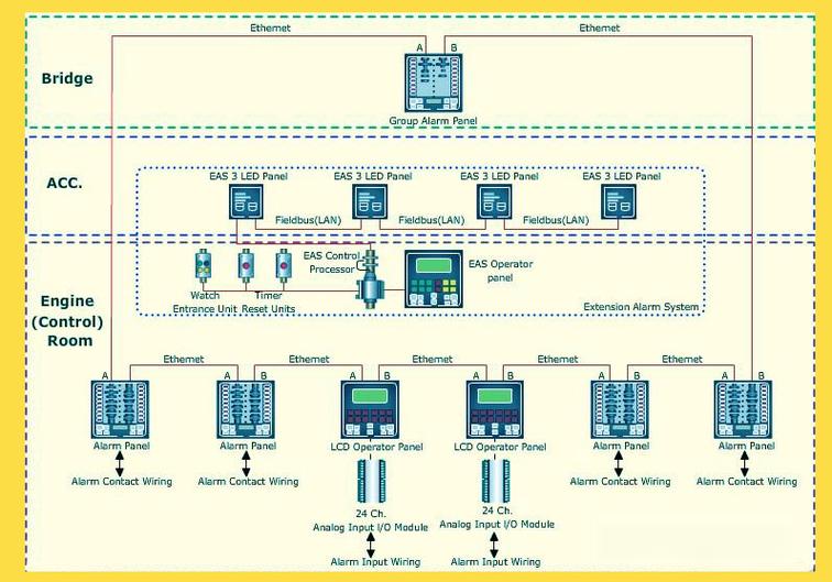 船舶报警测试，如何确保有效可靠？-图3