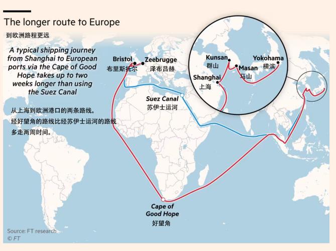 英文船舶航线如何规划？-图1
