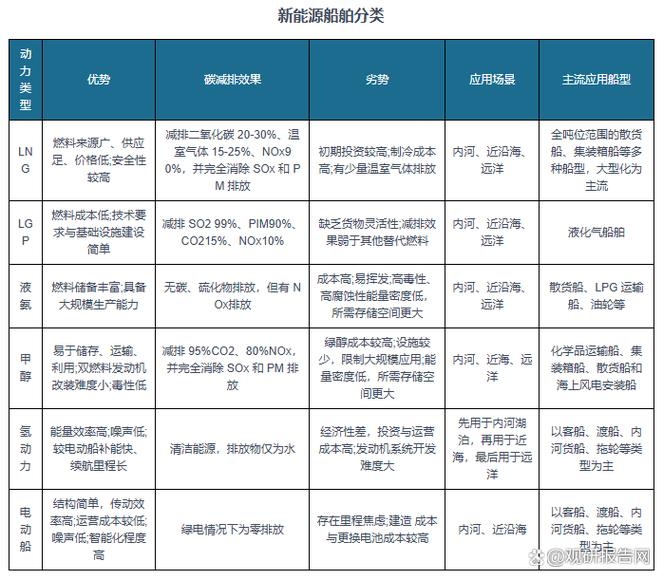 新能源船舶究竟好在哪？-图1