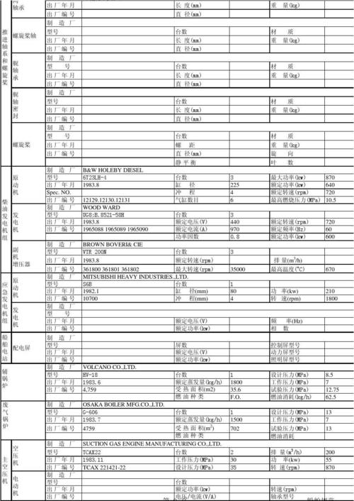 船舶油漆施工量如何科学计算？-图2