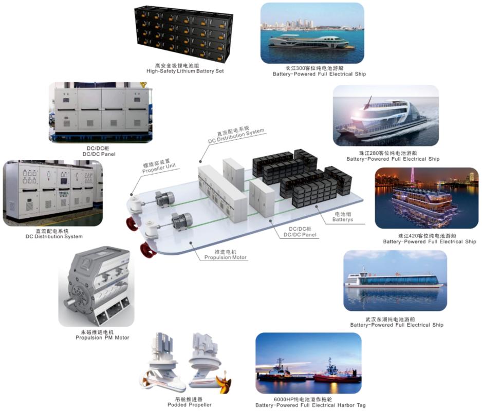 船舶船舶电力究竟指什么?-图1 船舶船舶电力究竟指什么?-图1