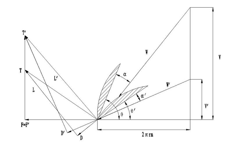 船舶可调浆如何实现桨叶角度调节?-图2 船舶可调浆如何实现桨叶角度调节?-图2