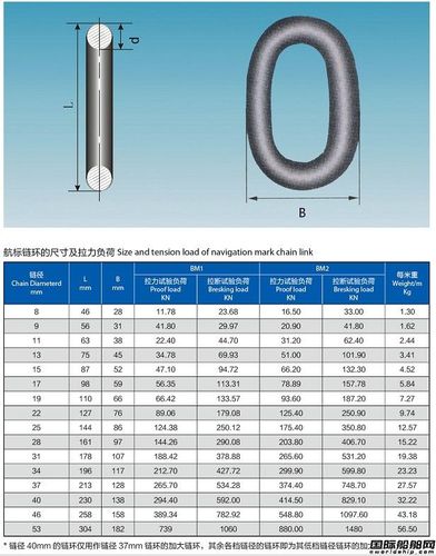 船舶锚链通常有几节？-图3