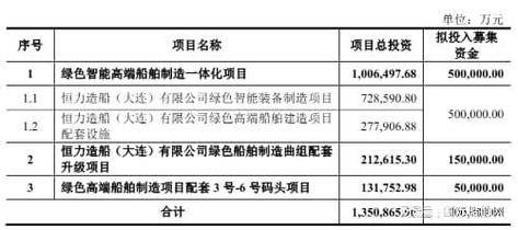 各公司船舶投资现状如何？趋势怎样？-图2