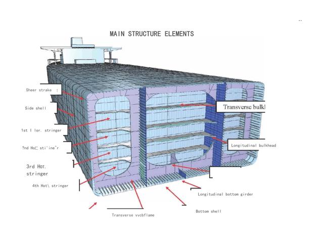 船舶UG绘图步骤怎么学？-图3