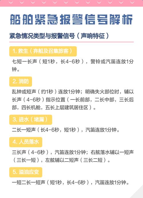 船舶警报具体有哪些类型？-图1