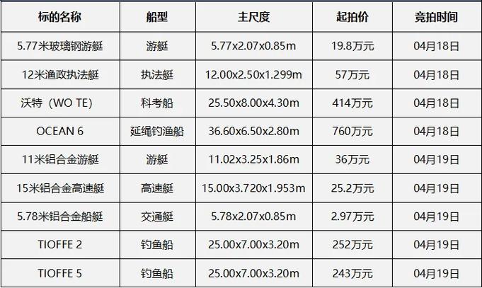 船舶指数究竟是什么？-图1