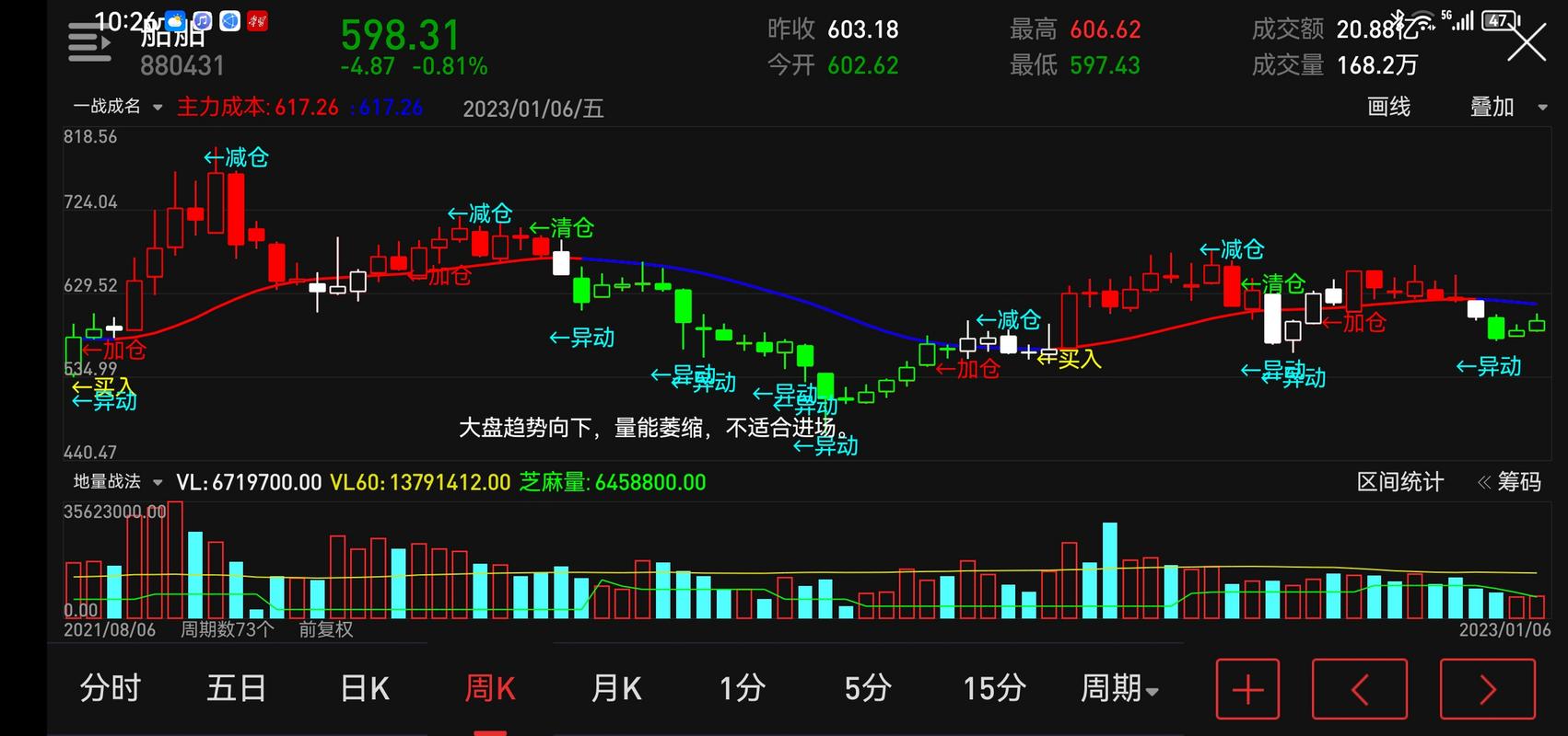 船舶指数究竟是什么？-图2