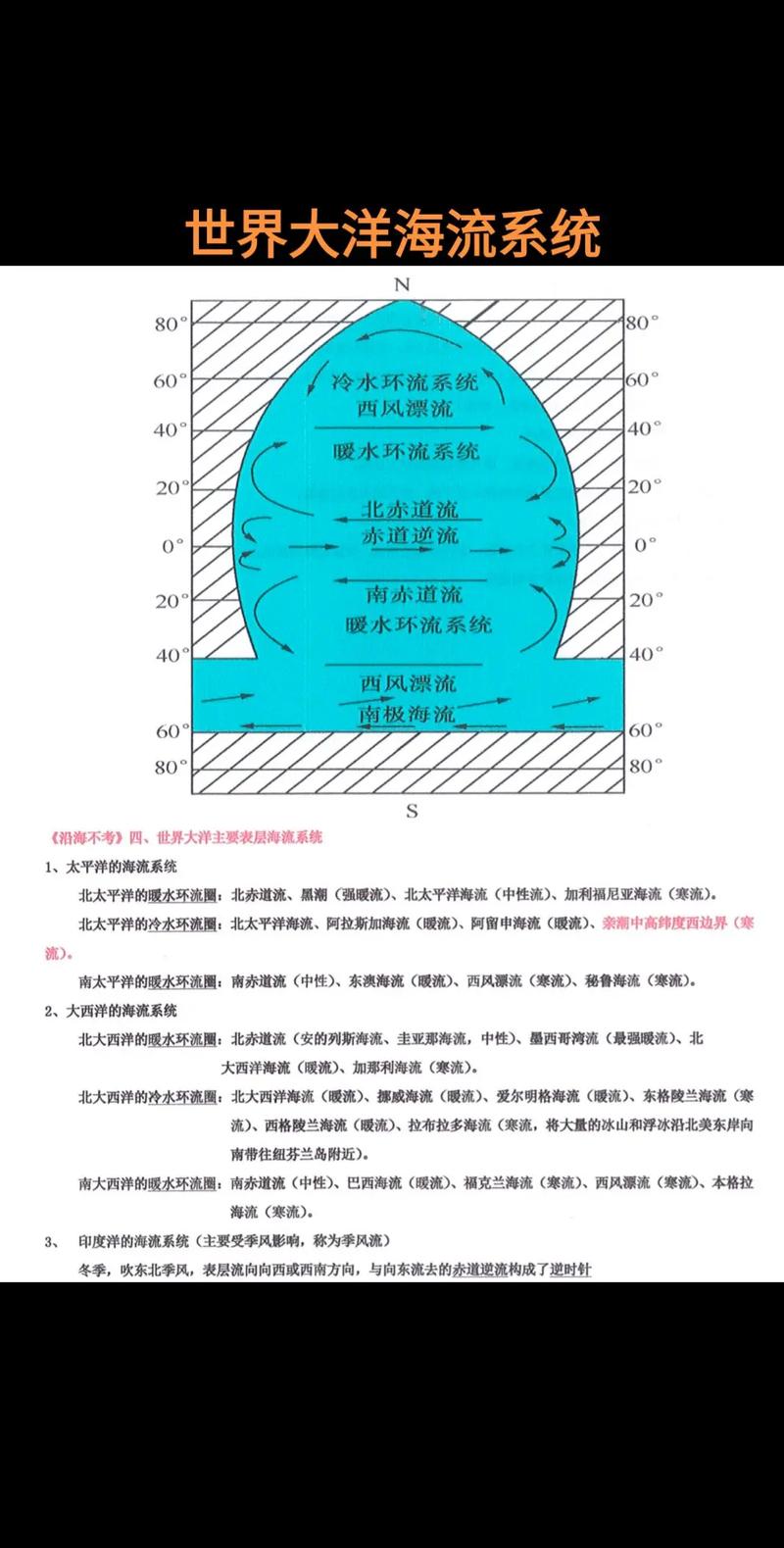船舶是什么循环原理?-图2 船舶是什么循环原理?-图2