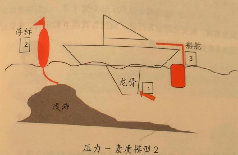 船舶舭龙骨图片有何作用?-图2 船舶舭龙骨图片有何作用?-图2