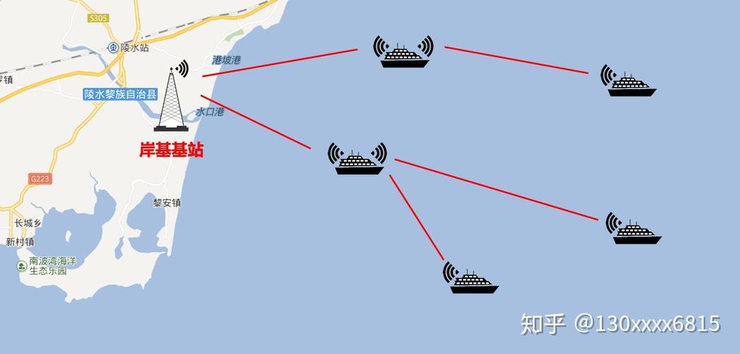 船舶网络是什么？它如何保障航行安全？-图2