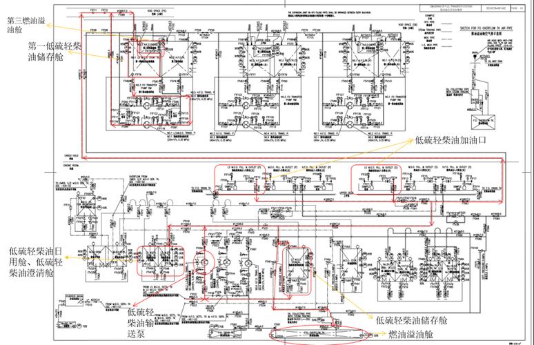 船舶燃油系统有哪些核心功能?-图1 船舶燃油系统有哪些核心功能?-图1