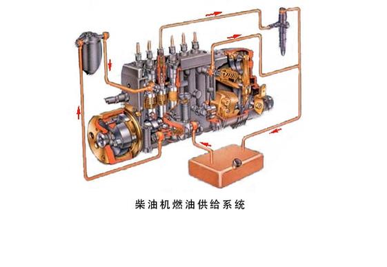 船舶燃油系统有哪些核心功能?-图2 船舶燃油系统有哪些核心功能?-图2