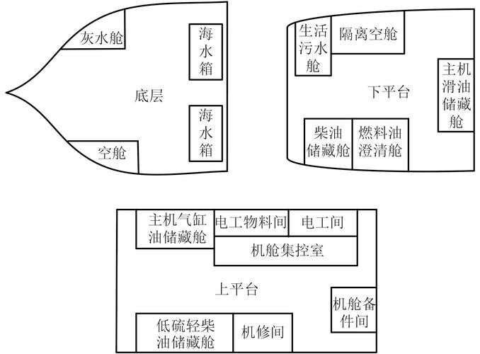 船舶机舱到底是什么?-图1 船舶机舱到底是什么?-图1