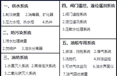 船舶机舱到底是什么？-图2
