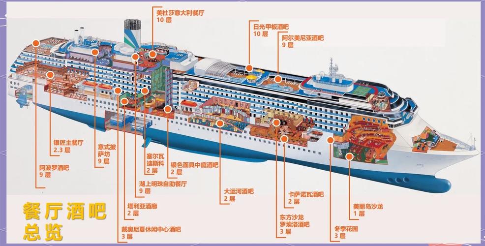 船舶机舱到底是什么？-图3