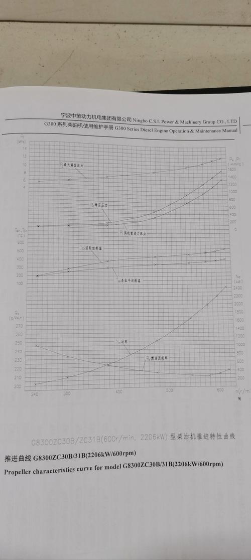 船舶油耗具体如何计算？-图1