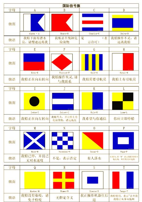 船舶挂旗顺序有何讲究？-图2