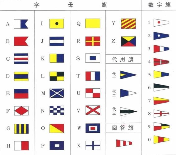 船舶挂旗顺序有何讲究？-图3