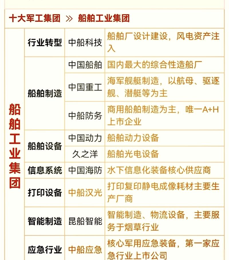 船舶资料有哪些关键内容?-图1 船舶资料有哪些关键内容?-图1