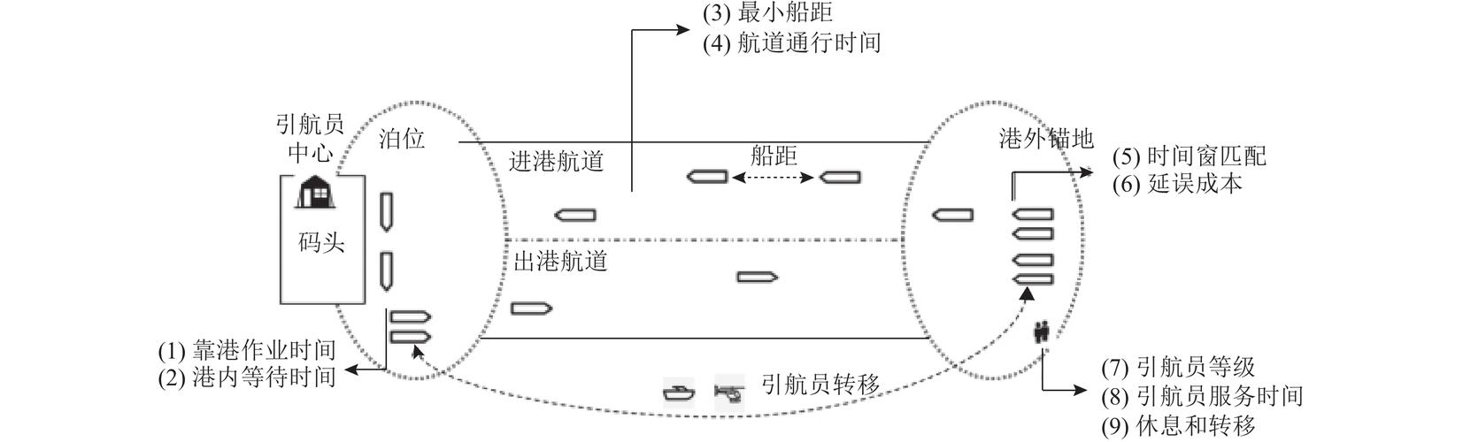 船舶事业如何科学规划未来发展？-图1