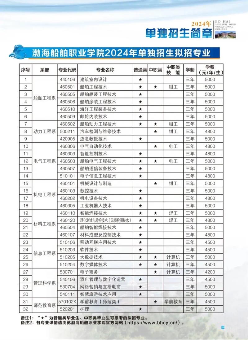 船舶专业具体有哪些分类方向?-图1 船舶专业具体有哪些分类方向?-图1
