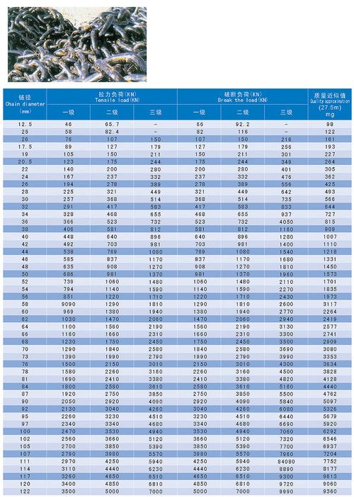 船舶锚链长度为何是标准值？-图1