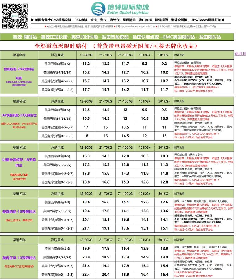 国际船舶网价格如何变化？-图1