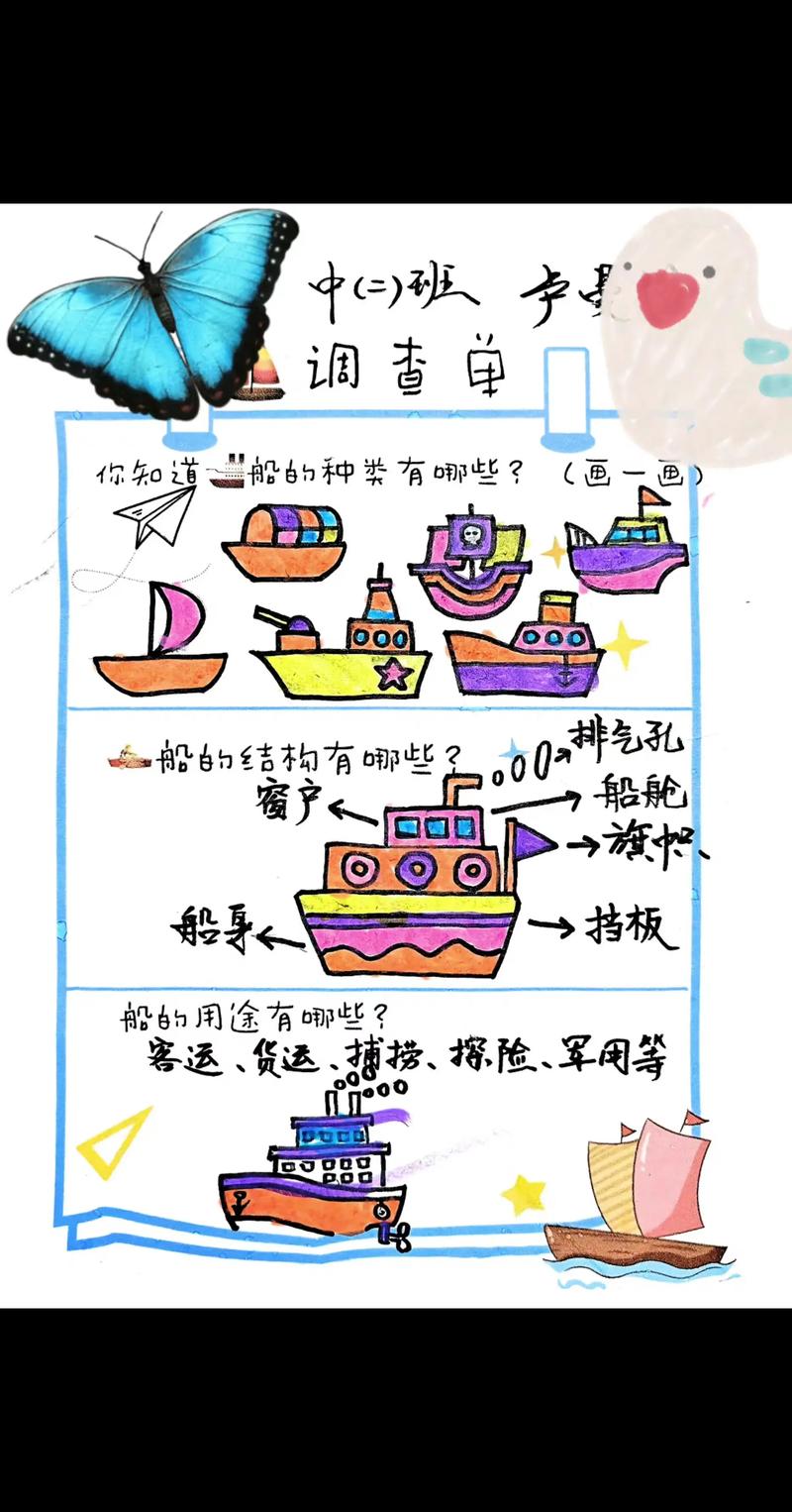 船舶类型如何演变发展至今？-图1