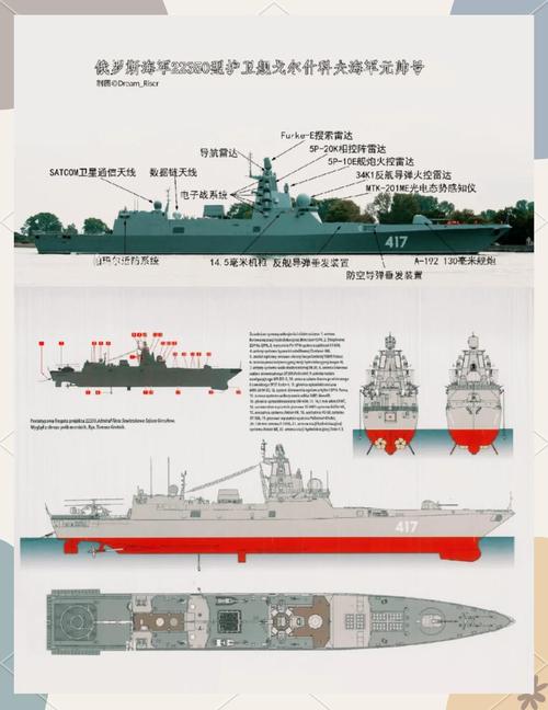 俄罗斯船舶规范有哪些核心要求？-图2