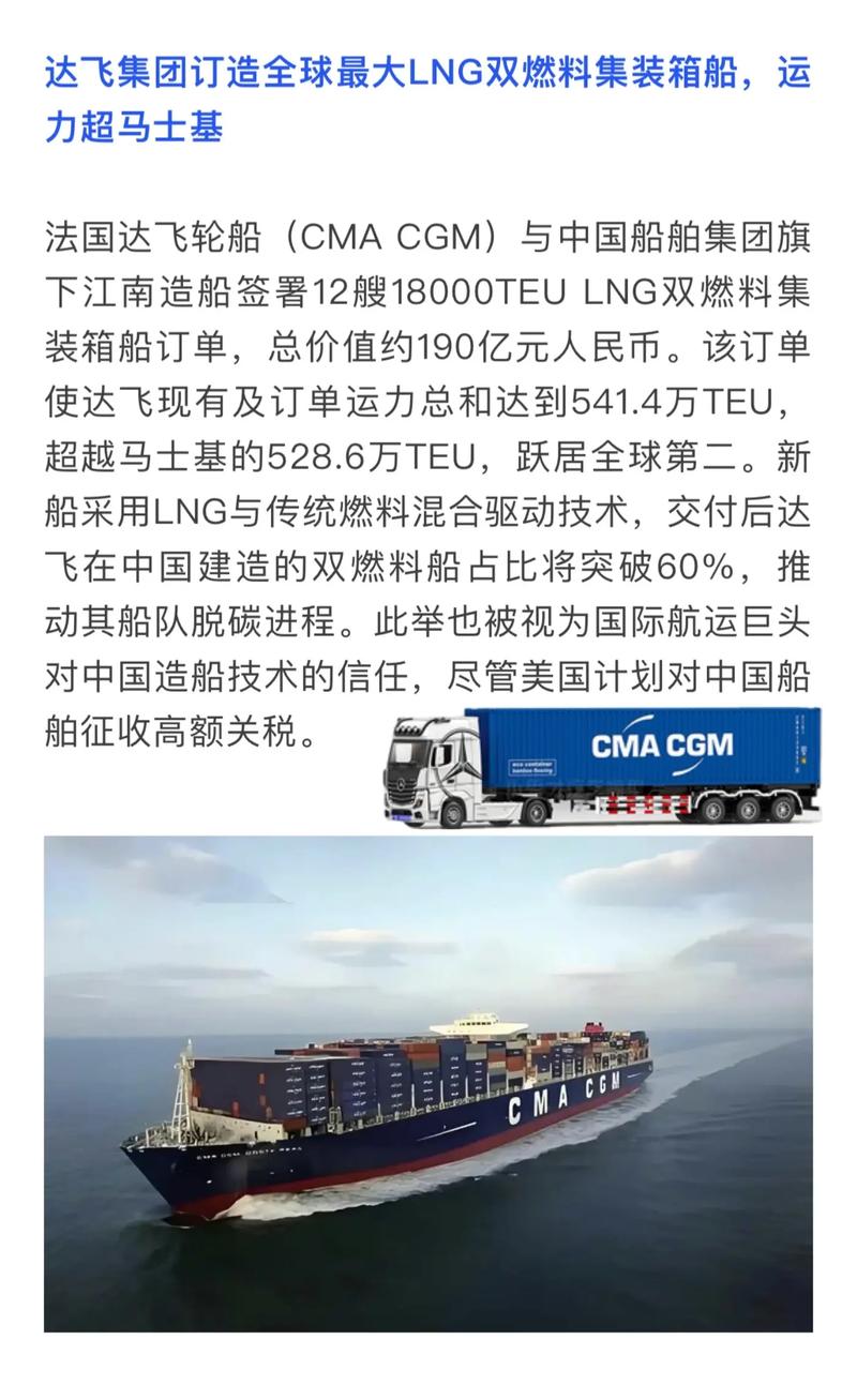 全球船舶订造市场现状如何？-图1