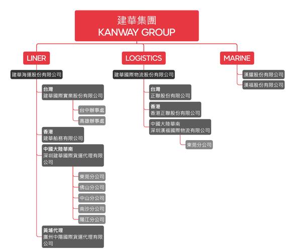 船舶公司的组织-图1 船舶公司的组织-图1