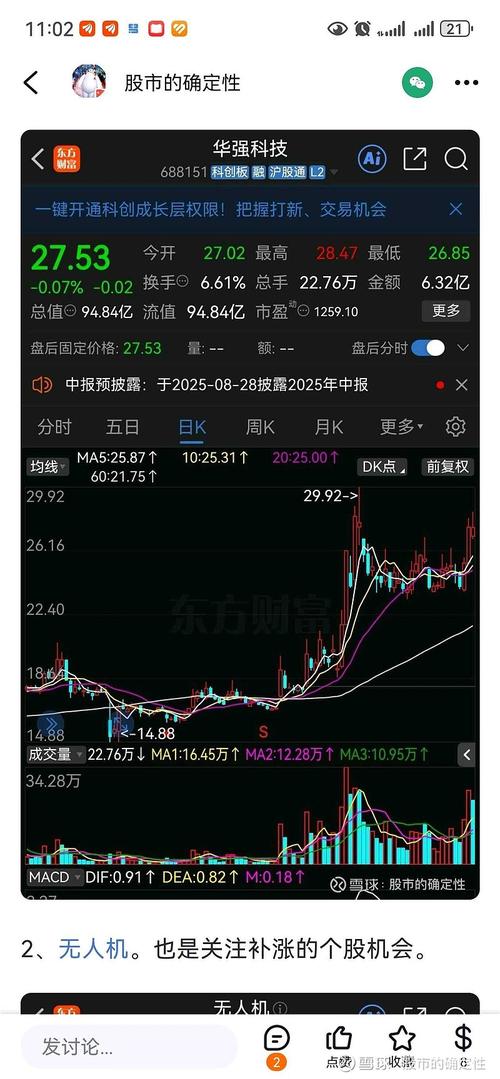 船舶军工股行情如何?-图1 船舶军工股行情如何?-图1