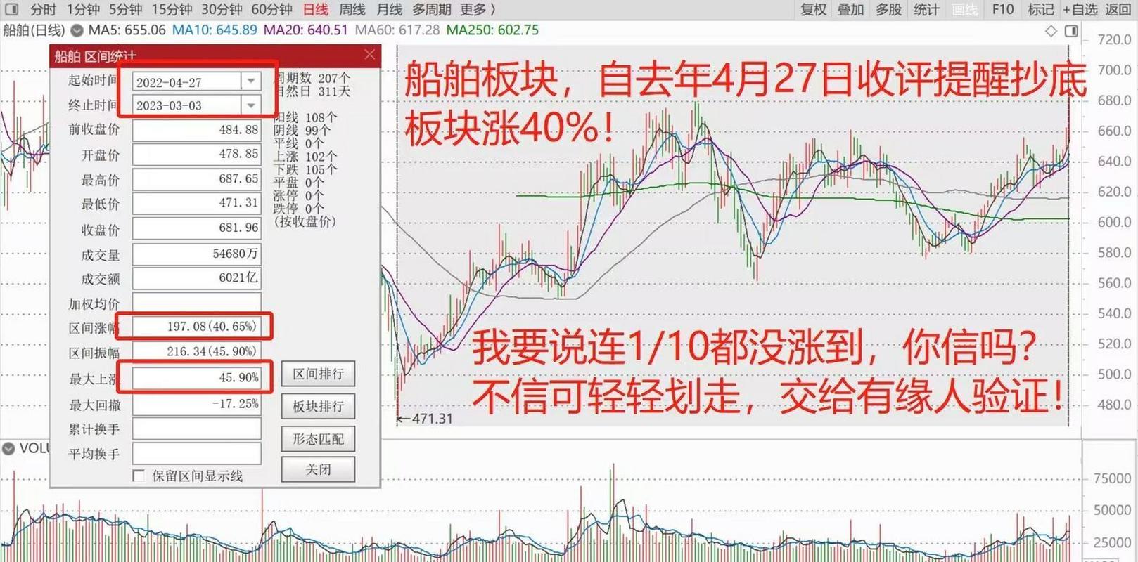 船舶军工股行情如何?-图2 船舶军工股行情如何?-图2