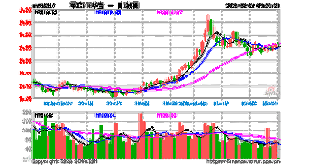 船舶军工股行情如何?-图3 船舶军工股行情如何?-图3