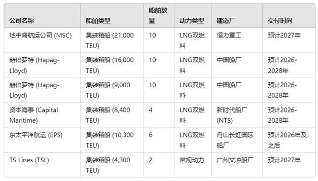 船舶载重吨怎么查？-图1