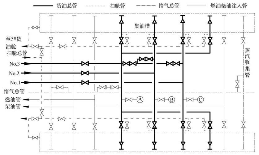 船舶管系工时如何科学测定？-图1