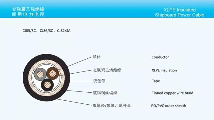 船舶电缆的更换-图2