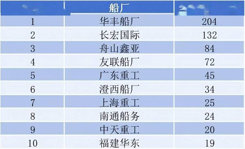 舟山船舶维修量为何能领跑全国?-图1 舟山船舶维修量为何能领跑全国?-图1