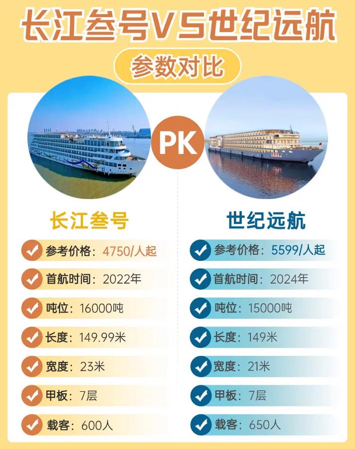 船舶长宽高比例有何设计讲究？-图1