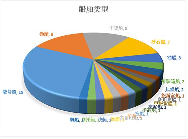 船舶长宽高比例有何设计讲究？-图2