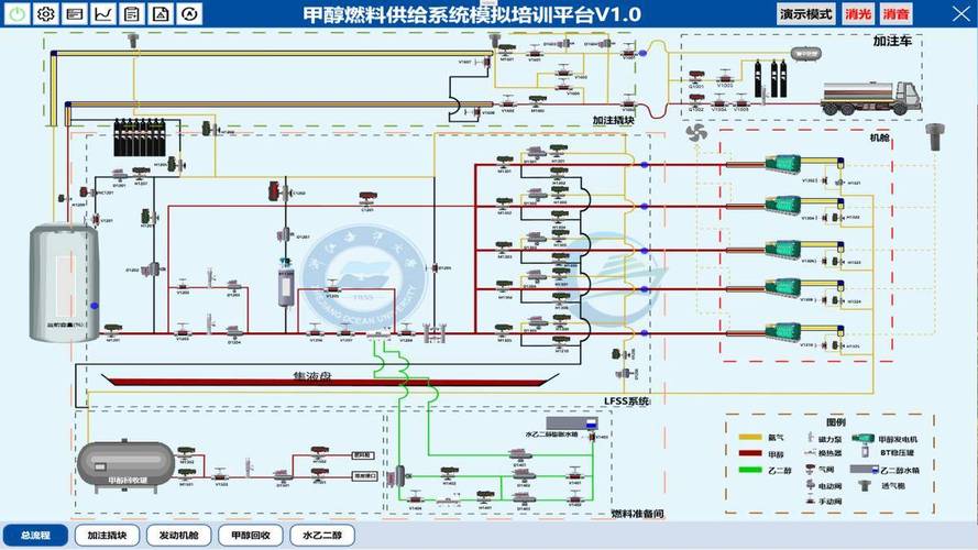 船舶供油单元图包含哪些核心部件？-图2
