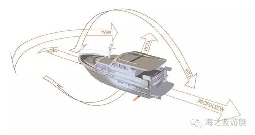 船舶横摇时受力如何变化?-图2 船舶横摇时受力如何变化?-图2