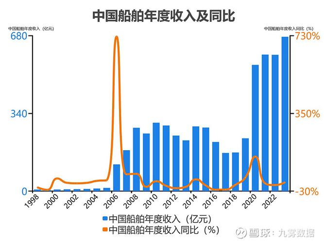 船舶销售的收入如何核算确认？-图1