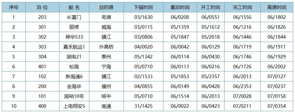 船舶查询海事版，怎么用？-图1